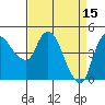 Tide chart for Nurse Slough, Bradmoor Island, Suisun Bay, California on 2023/04/15