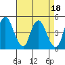 Tide chart for Nurse Slough, Bradmoor Island, Suisun Bay, California on 2023/04/18