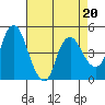 Tide chart for Nurse Slough, Bradmoor Island, Suisun Bay, California on 2023/04/20