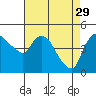 Tide chart for Nurse Slough, Bradmoor Island, Suisun Bay, California on 2023/04/29