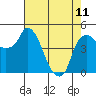 Tide chart for Nurse Slough, Bradmoor Island, Suisun Bay, California on 2023/05/11