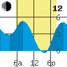 Tide chart for Nurse Slough, Bradmoor Island, Suisun Bay, California on 2023/05/12