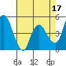 Tide chart for Nurse Slough, Bradmoor Island, Suisun Bay, California on 2023/05/17