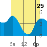 Tide chart for Nurse Slough, Bradmoor Island, Suisun Bay, California on 2023/05/25