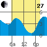 Tide chart for Nurse Slough, Bradmoor Island, Suisun Bay, California on 2023/05/27