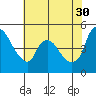 Tide chart for Nurse Slough, Bradmoor Island, Suisun Bay, California on 2023/05/30