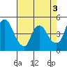 Tide chart for Nurse Slough, Bradmoor Island, Suisun Bay, California on 2023/05/3