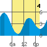 Tide chart for Nurse Slough, Bradmoor Island, Suisun Bay, California on 2023/05/4