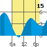 Tide chart for Nurse Slough, Bradmoor Island, Suisun Bay, California on 2023/08/15