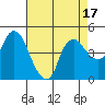 Tide chart for Nurse Slough, Bradmoor Island, Suisun Bay, California on 2023/08/17