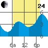 Tide chart for Nurse Slough, Bradmoor Island, Suisun Bay, California on 2023/08/24