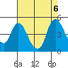 Tide chart for Nurse Slough, Bradmoor Island, Suisun Bay, California on 2023/08/6
