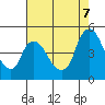 Tide chart for Nurse Slough, Bradmoor Island, Suisun Bay, California on 2023/08/7