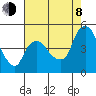 Tide chart for Nurse Slough, Bradmoor Island, Suisun Bay, California on 2023/08/8