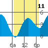 Tide chart for Nurse Slough, Bradmoor Island, Suisun Bay, California on 2023/09/11