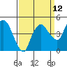 Tide chart for Nurse Slough, Bradmoor Island, Suisun Bay, California on 2023/09/12
