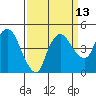 Tide chart for Nurse Slough, Bradmoor Island, Suisun Bay, California on 2023/09/13