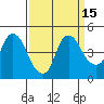 Tide chart for Nurse Slough, Bradmoor Island, Suisun Bay, California on 2023/09/15