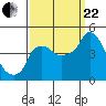 Tide chart for Nurse Slough, Bradmoor Island, Suisun Bay, California on 2023/09/22