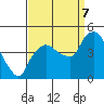 Tide chart for Nurse Slough, Bradmoor Island, Suisun Bay, California on 2023/09/7