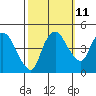 Tide chart for Nurse Slough, Bradmoor Island, Suisun Bay, California on 2023/10/11