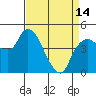 Tide chart for Nurse Slough, Bradmoor Island, Suisun Bay, California on 2024/04/14