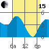 Tide chart for Nurse Slough, Bradmoor Island, Suisun Bay, California on 2024/04/15
