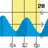 Tide chart for Nurse Slough, Bradmoor Island, Suisun Bay, California on 2024/04/20