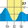Tide chart for Nurse Slough, Bradmoor Island, Suisun Bay, California on 2024/04/27