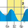 Tide chart for Nurse Slough, Bradmoor Island, Suisun Bay, California on 2024/05/2