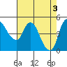 Tide chart for Nurse Slough, Bradmoor Island, Suisun Bay, California on 2024/05/3