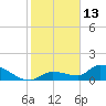 Tide chart for O'Hara Key, north end, florida on 2022/01/13