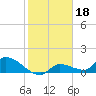 Tide chart for O'Hara Key, north end, florida on 2022/01/18