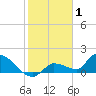Tide chart for O'Hara Key, north end, florida on 2022/01/1