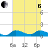 Tide chart for O'Hara Key, north end, florida on 2022/07/6