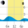 Tide chart for north end, O'Hara Key, Waltz Key Basin, Florida on 2023/08/8