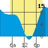 Tide chart for Indian Island, Oak Bay, Washington on 2021/06/15