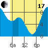 Tide chart for Indian Island, Oak Bay, Washington on 2021/06/17
