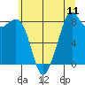 Tide chart for Indian Island, Oak Bay, Washington on 2021/07/11