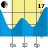 Tide chart for Indian Island, Oak Bay, Washington on 2021/07/17