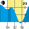 Tide chart for Indian Island, Oak Bay, Washington on 2022/04/23