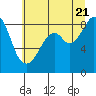 Tide chart for Oak Bay, Washington on 2022/07/21