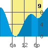 Tide chart for Oak Bay, Washington on 2022/07/9