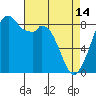 Tide chart for Indian Island, Oak Bay, Washington on 2023/04/14