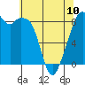 Tide chart for Indian Island, Oak Bay, Washington on 2023/05/10