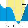 Tide chart for Indian Island, Oak Bay, Washington on 2023/05/11