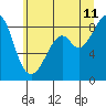 Tide chart for Indian Island, Oak Bay, Washington on 2023/07/11
