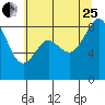 Tide chart for Indian Island, Oak Bay, Washington on 2023/07/25