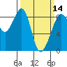 Tide chart for Indian Island, Oak Bay, Washington on 2024/03/14