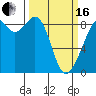 Tide chart for Indian Island, Oak Bay, Washington on 2024/03/16